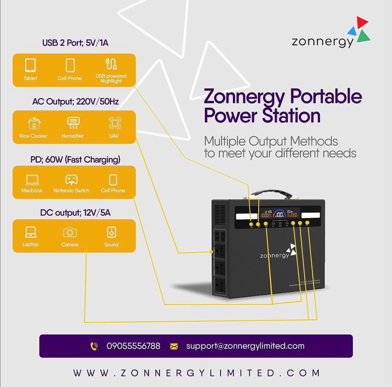 Zonnergy portable power station